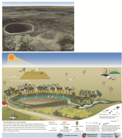 Lake Broadwater Google Earth image and conceptual model of the site
